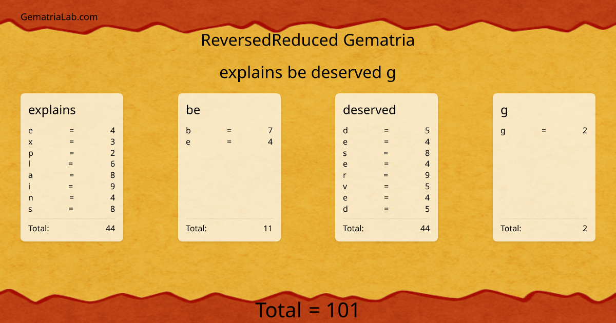 explains be deserved g in reversedReduced Gematria